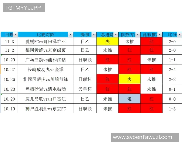 日乙甲府风林对阵京都的比赛分析及比分预测展望
